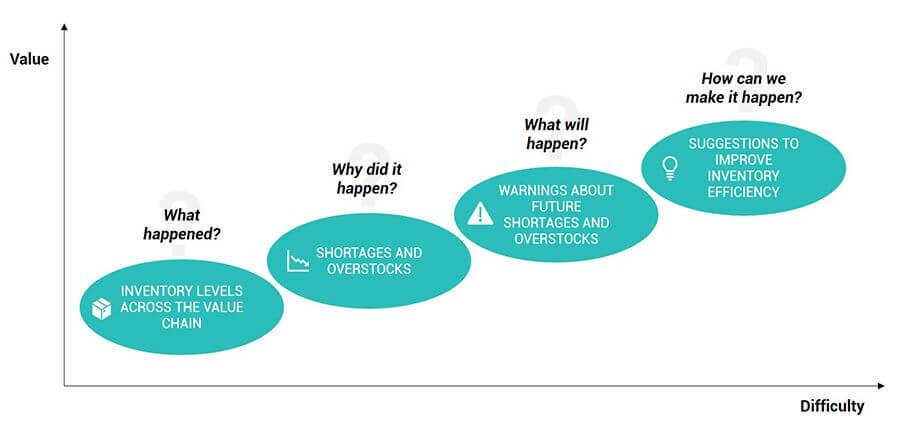 Analise da cadeia de suprimentos para gerenciamento de estoque ideal análise da cadeia de suprimentos para gerenciamento de estoque ideal