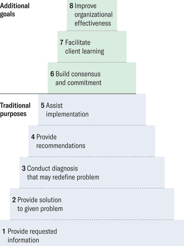 w sept1982 turner consulting purposes hierarchy 360 768×1229 (1) w sept1982 turner consulting purposes hierarchy 360 768x1229 (1)